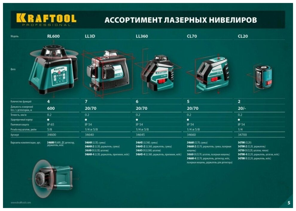 Лазерный уровень Kraftool CL70 (34660) Лазерный уровень Kraftool CL70 (34660)