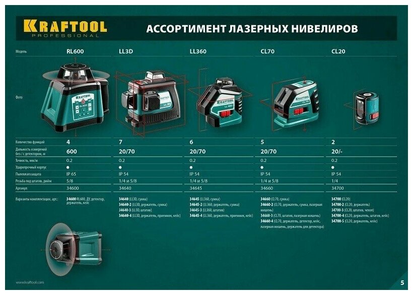 Лазерный уровень Kraftool CL70 (34660) Лазерный уровень Kraftool CL70 (34660)